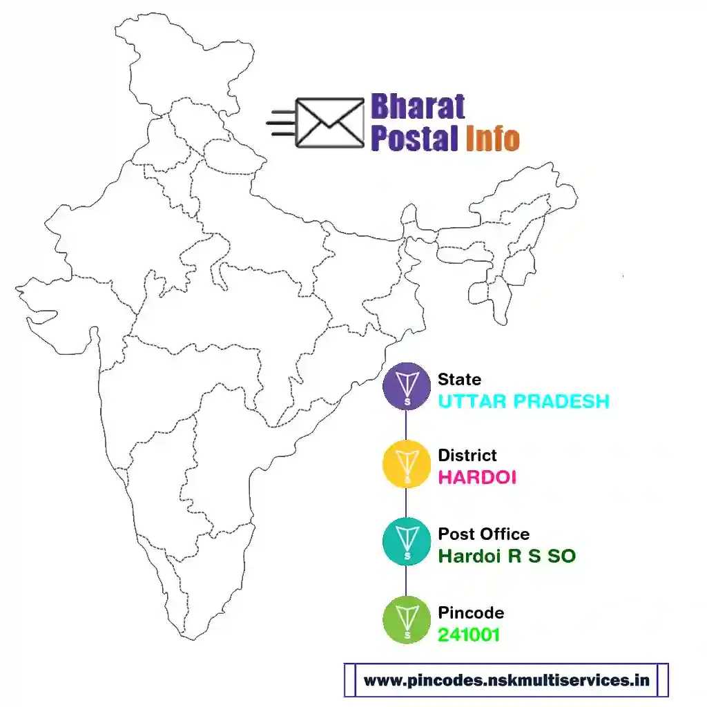 UTTAR PRADESH-HARDOI-Hardoi R S SO-241001